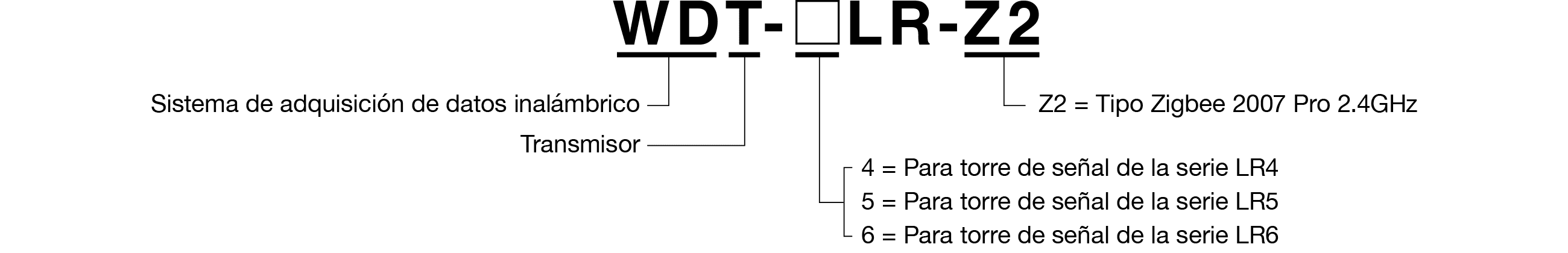 C&oacute;digo de modelo