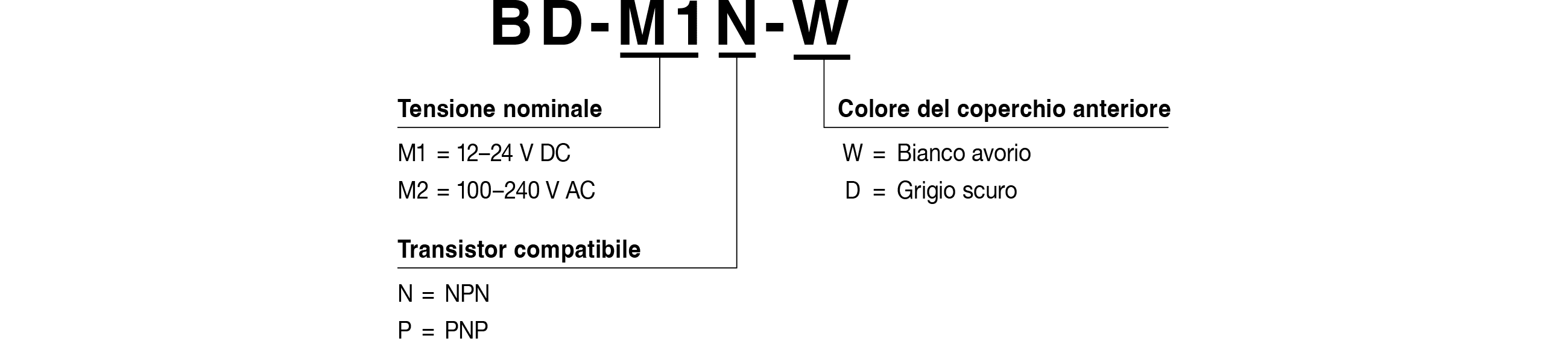 Codice modello