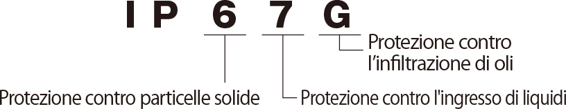 IP67G